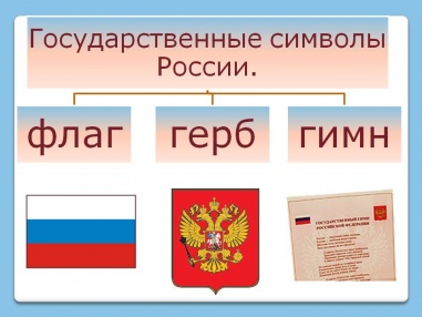 Символика России 